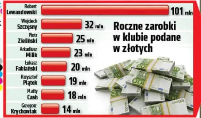 Ile zarabia Matty Cash? Zaskakujące fakty o jego wynagrodzeniu Ile zarabia Matty Cash? Zaskakujące fakty o jego wynagrodzeniu