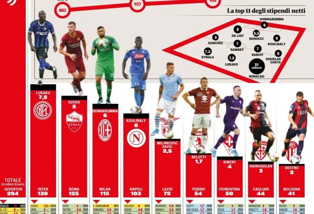 Ile zarabia Zieliński? Szokująca kwota i rywalizacja w Serie A! Ile zarabia Zieliński? Szokująca kwota i rywalizacja w Serie A!