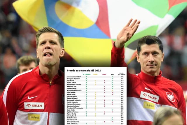 Ile zarobili polscy piłkarze na mundialu? Zaskakujące kwoty i podział premii Ile zarobili polscy piłkarze na mundialu? Zaskakujące kwoty i podział premii