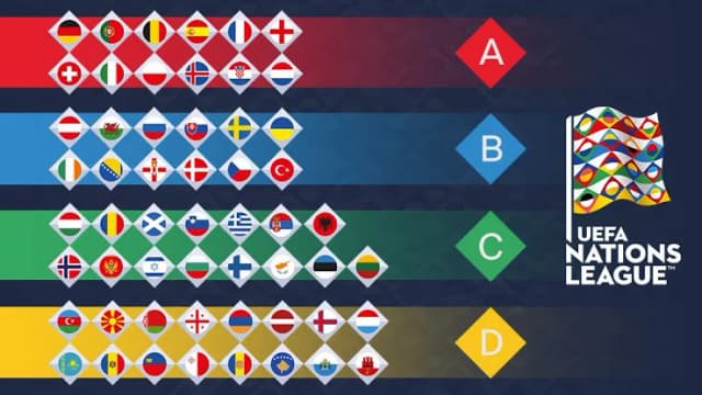 Liga Narodów piłka nożna – czym jest i jak wpływa na rywalizację? Liga Narodów piłka nożna – czym jest i jak wpływa na rywalizację?