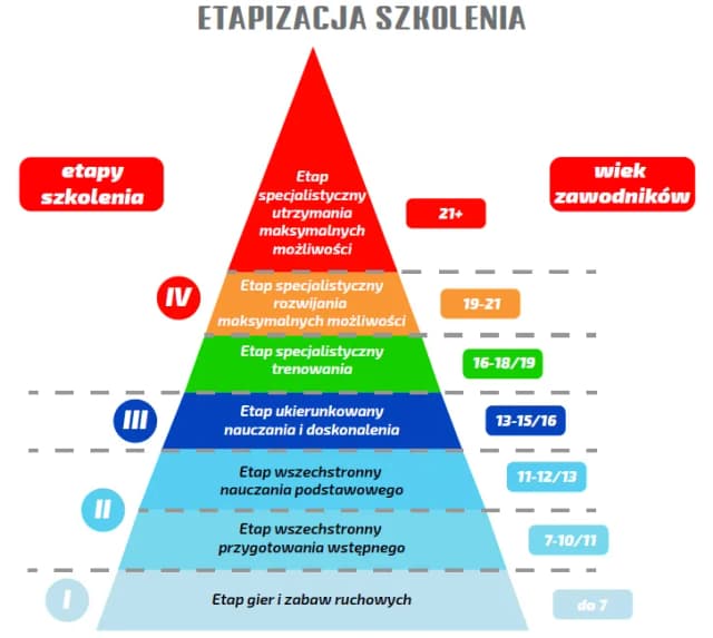 Jak zostać piłkarzem ręcznym? Kluczowe kroki do sukcesu w sporcie Jak zostać piłkarzem ręcznym? Kluczowe kroki do sukcesu w sporcie