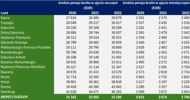 Zarobki w Oberlidze: Ile naprawdę zarabiają hokeiści w Niemczech? Zarobki w Oberlidze: Ile naprawdę zarabiają hokeiści w Niemczech?